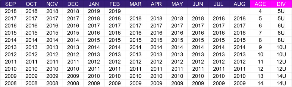 softball-age-chart-softball